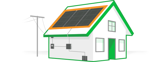solar